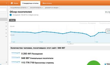 999.md - сто тысяч посетителей в день!