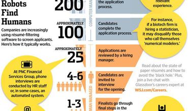 Softul care alege cel mai bun candidat pentru un job