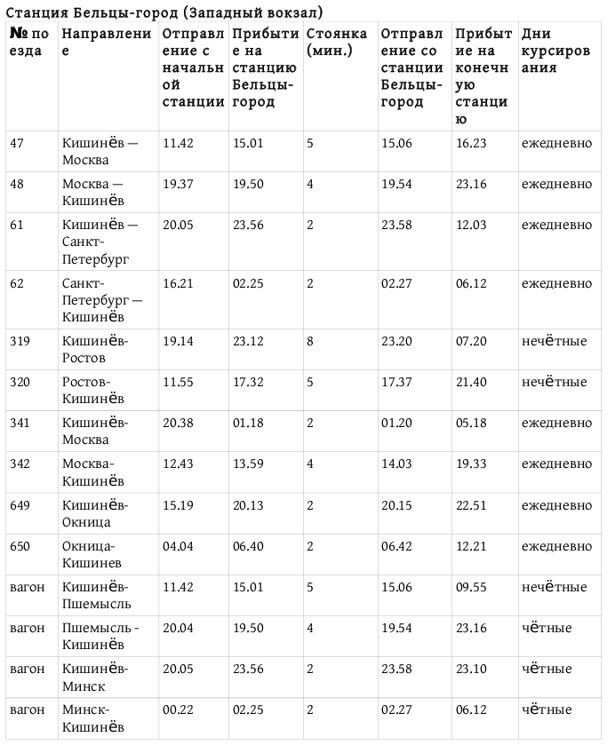 Поезд Кишинев Санкт-Петербург № 061Щ и 061Ь: расписание …