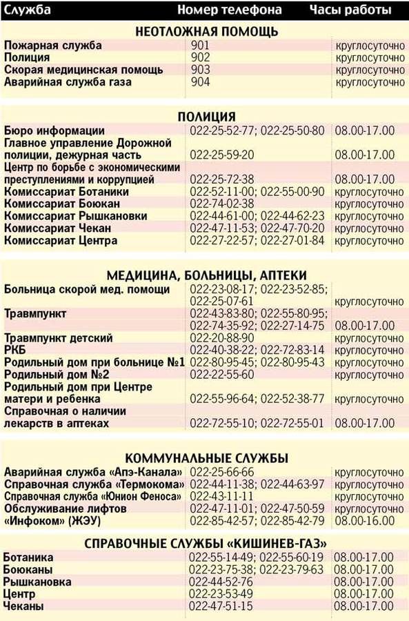 Номер телефона больницы г. Номера телефонов Кишинев. Номер телефона справочной в Кишиневе. Телефонный справочник служб города. Телефонная справочная в Кишиневе.